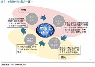 物联网浪潮中的中国芯 以应用服务为锚点把握历史机遇